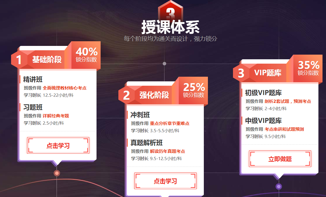 2019年云南社会工作者考试培训班招生简章