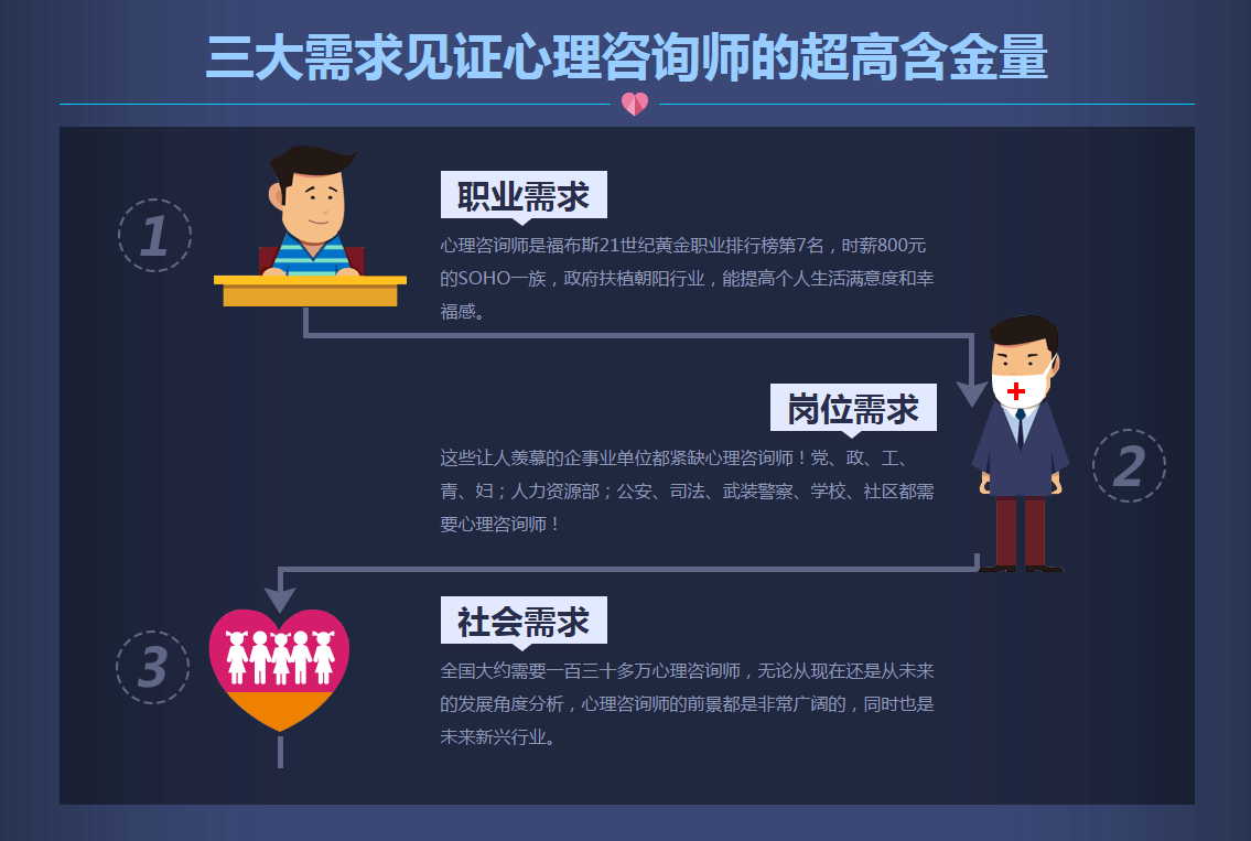 2017年国家职业资格培训班招生简章