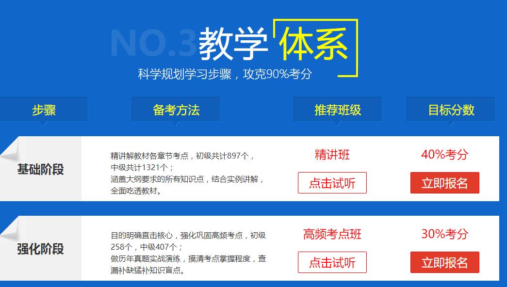2020年统计师考试培训招生报名简章
