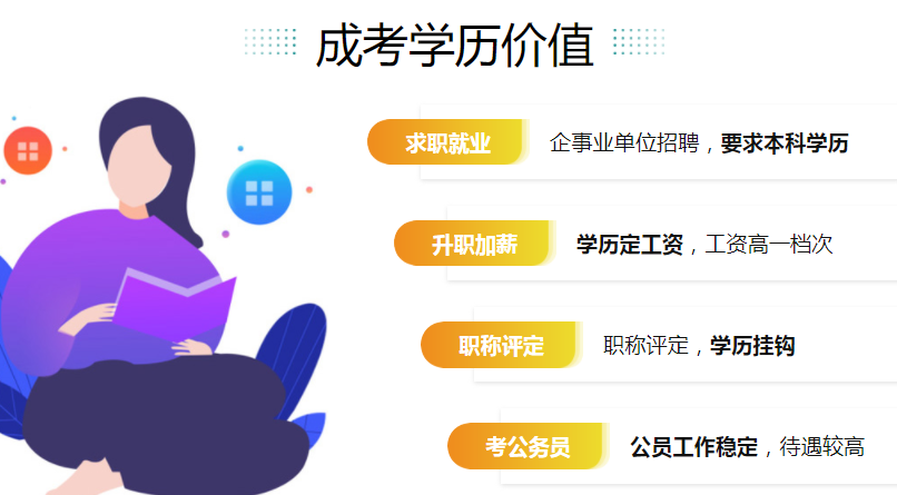 2025年云南成人高考考前辅导报名（8折优惠）