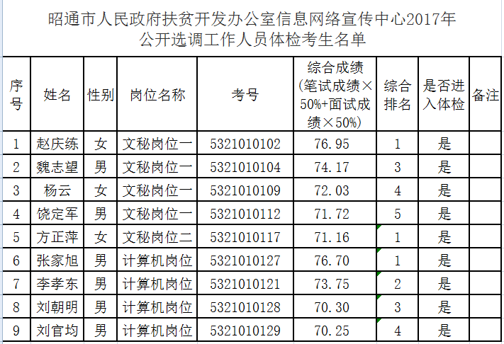 昭通市.png