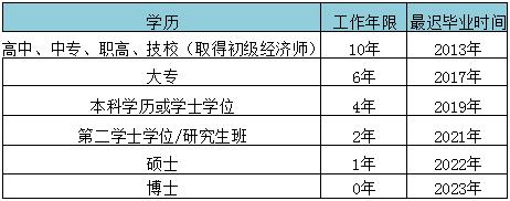 工作年限.jpg