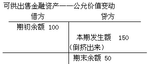 2012年中级会计职称考试中级会计实务重点辅导：会计等式与账户