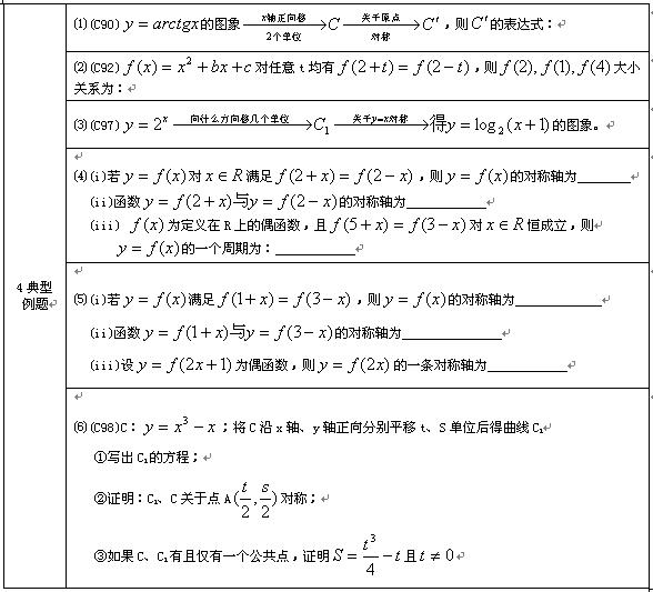 2012年成人高考高起点数学公式总结