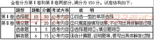高考动态新闻