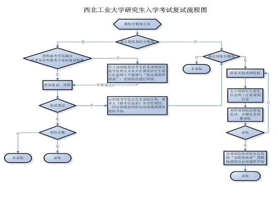 西北工业大学2012年工程硕士复试分数线