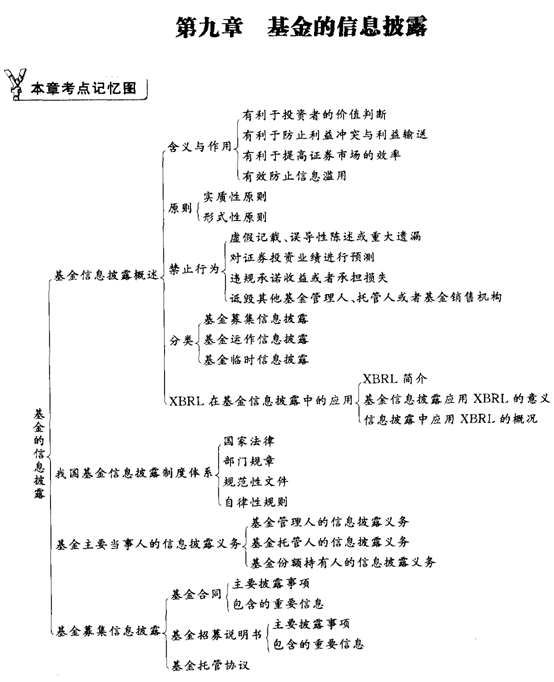 2012年证券投资基金第九章基金的信息披露