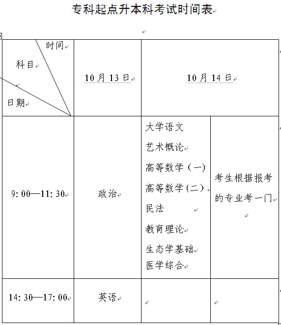 西藏2012年成人高考专科起点升本科考试时间表