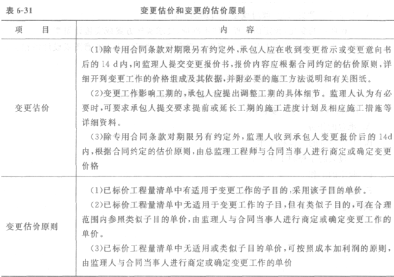 考点解析:施工合同执行过程的管理
